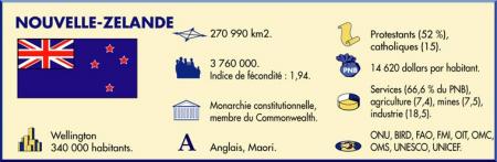 Nouvelle Zélande